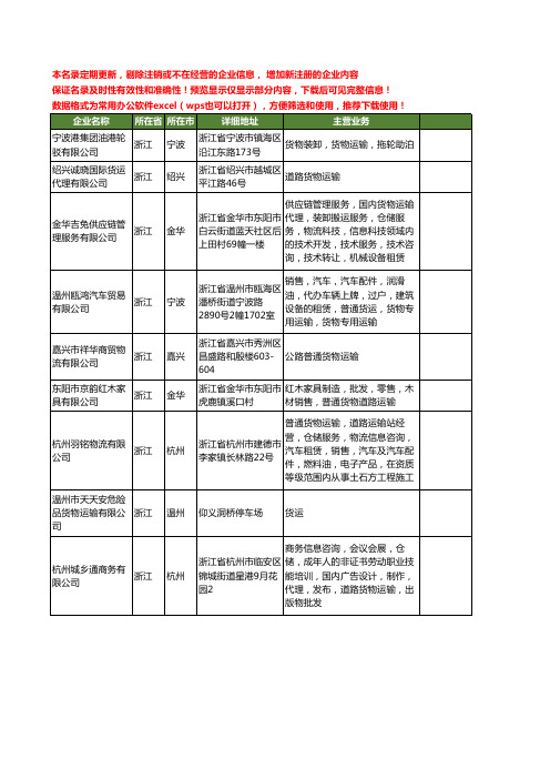 新版浙江省货物运输工商企业公司商家名录名单联系方式大全3125家