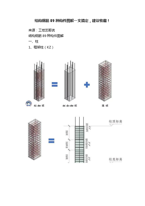 结构钢筋89种构件图解一文搞定，建议收藏！