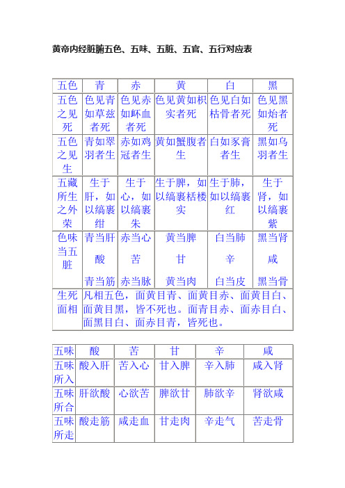 黄帝内经脏腑五色、五味、五脏、五官、五行对应表