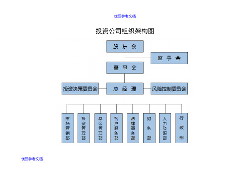 【参考借鉴】投资公司组织架构和运作流程.doc