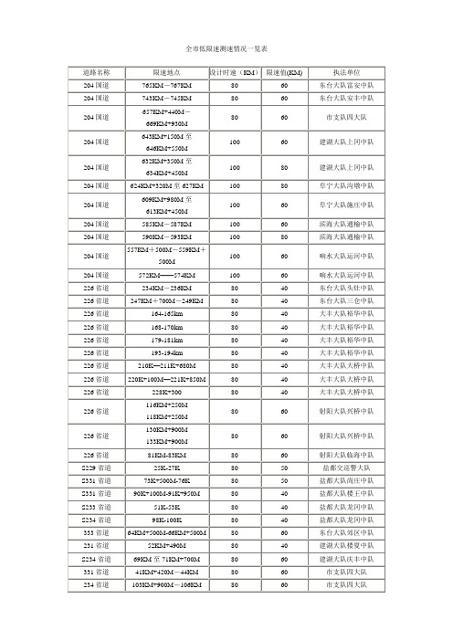 盐城市低限速测速情况一览表