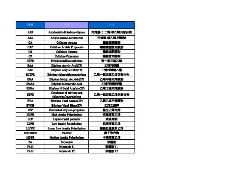塑料简称英文名