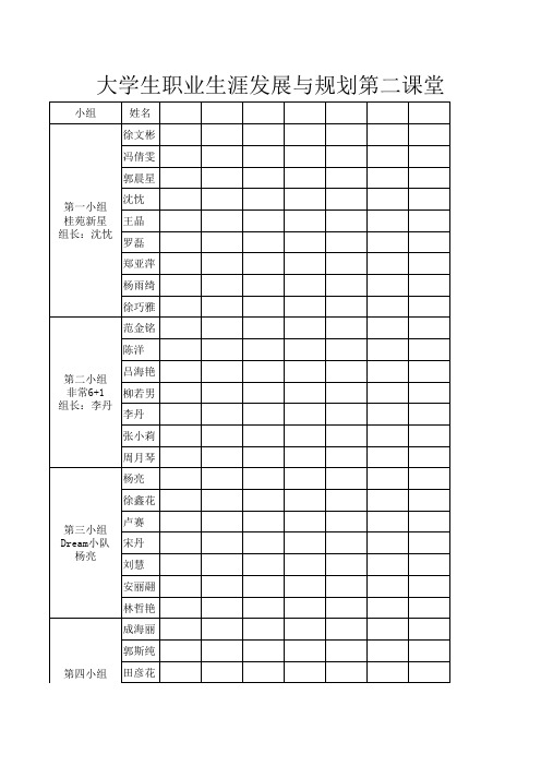 大学生职业生涯发展与规划2课堂 (2)