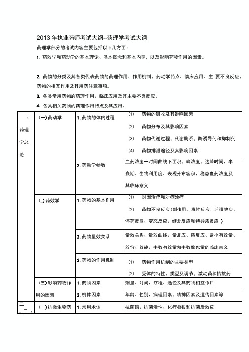 药理学考试大纲