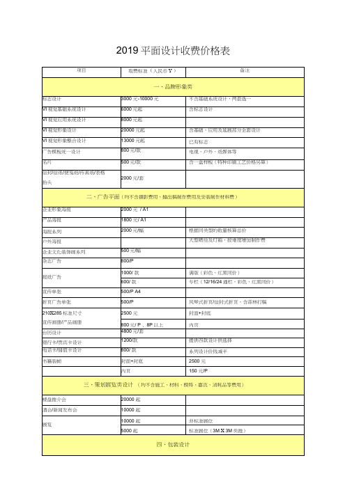 2019平面设计收费价格表