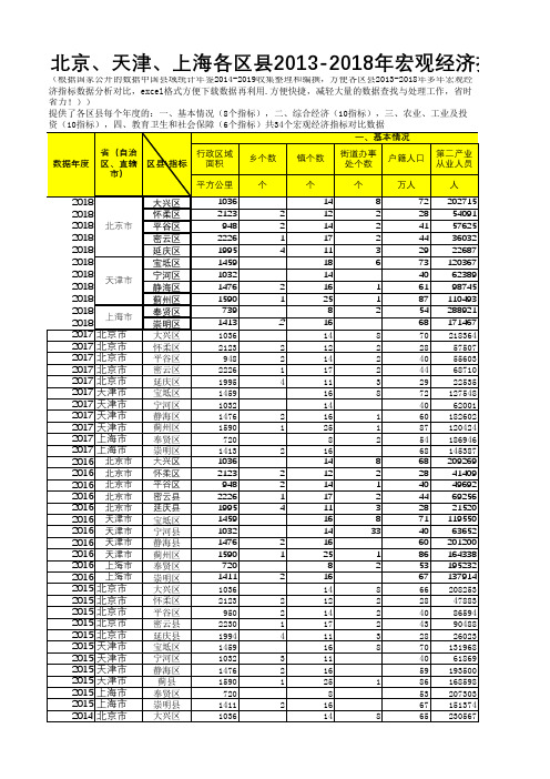 中国县域统计年鉴数据处理：北京、上海、天津各区县2013-2018多年宏观经济和社会发展指标数据分析对比