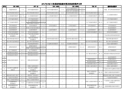 API、TS、CE及三体系标准条款对照及形成的程序文件