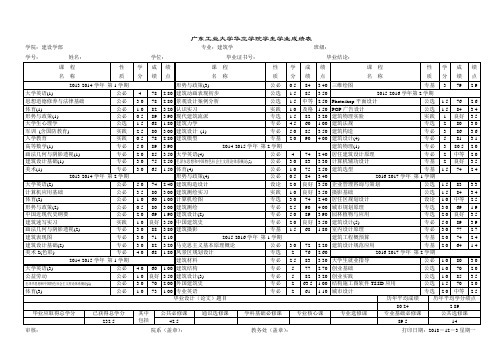 广东工业大学华立学院学生学业成绩表