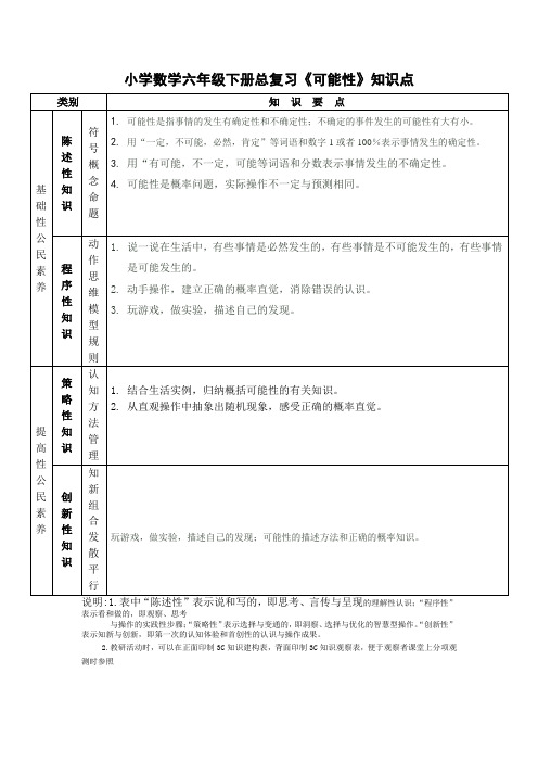 小学数学六年级下册总复习《可能性》知识点