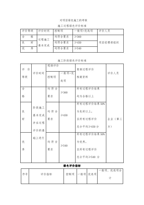 对项目绿色施工的考核