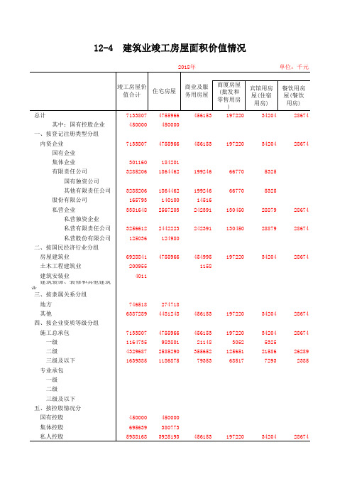 荆门市统计年鉴社会经济发展指标：12-4  建筑业竣工房屋面积价值情况