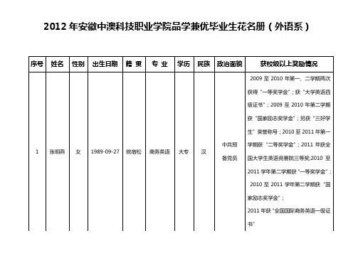 2012年安徽中澳科技职业学院品学兼优毕业生花名册(外语系)