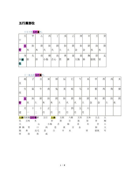 天干地支五行属性与身体部位对应表