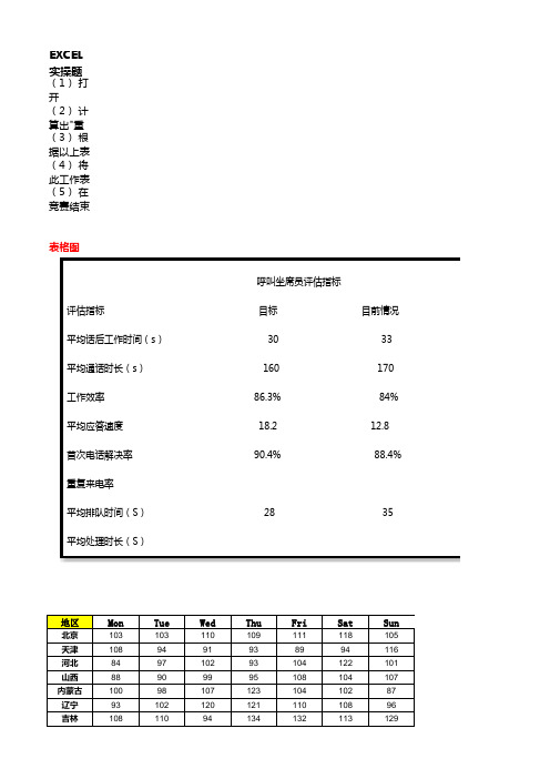 EXCEL实操题