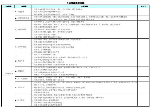 行政人事工作职能分解