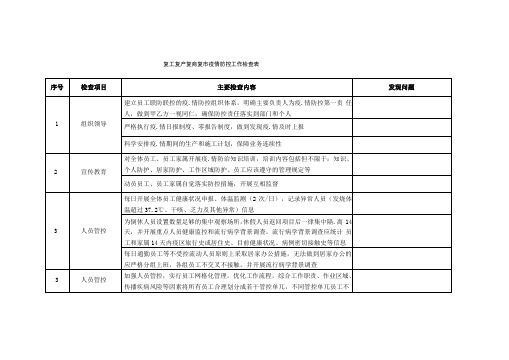 复工复产复学疫情防控工作检查表