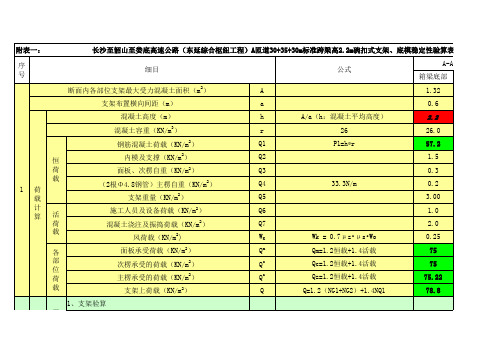 现浇箱梁支架验算