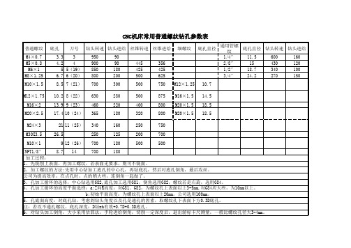 CNC机床常用普通螺纹钻孔参数表