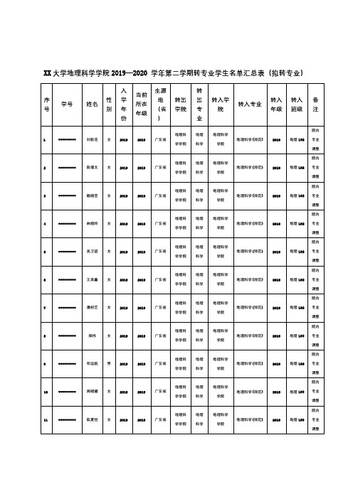 XX大学地理科学学院2019—2020学年第二学期转专业学生名单汇总表(拟转专业)【模板】