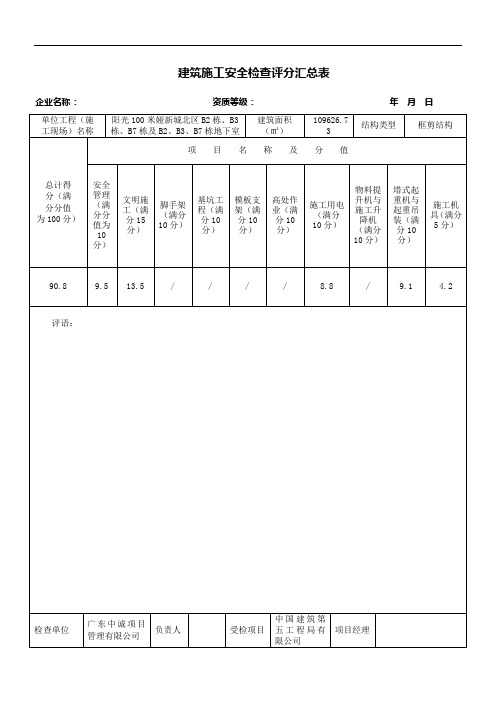 新安全评价检查评分表