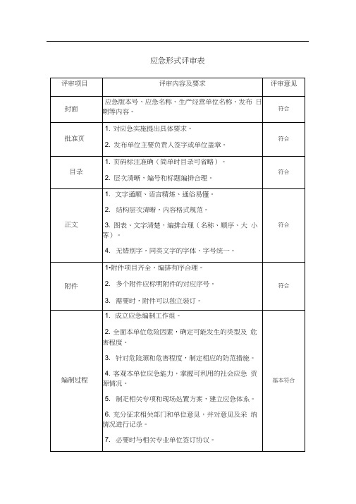 应急预案评审要素表