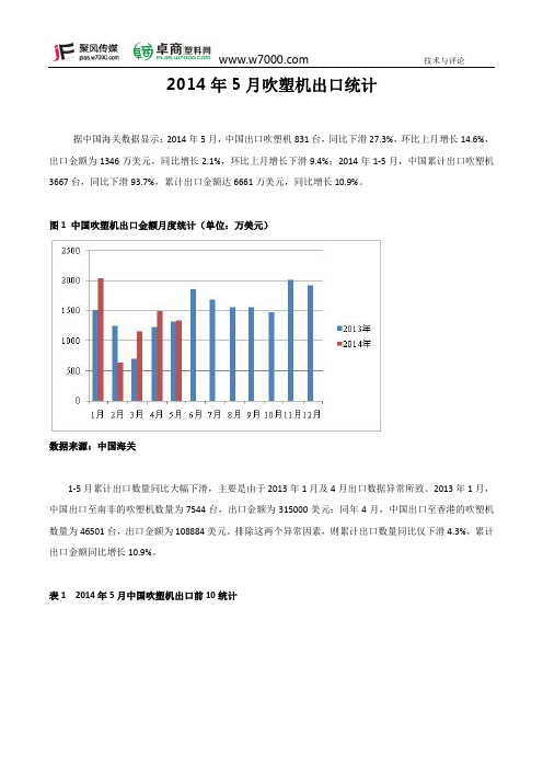 卓商塑料网_2014年5月吹塑机出口统计 1-5月累计出口数量同比大幅下滑 越南一直是中国吹塑机出口的主要市场