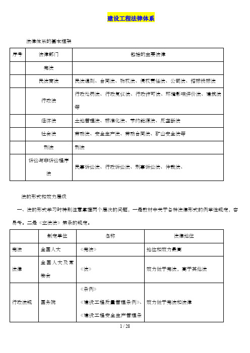 二建建设工程法规及相关知识
