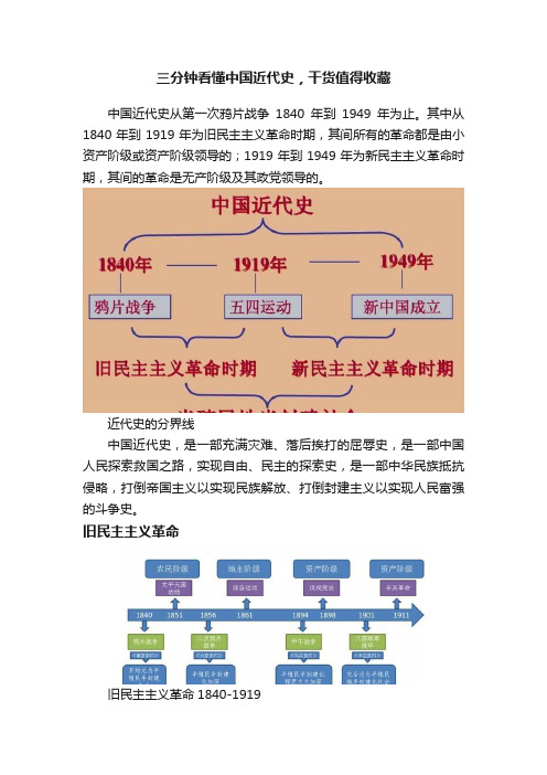 三分钟看懂中国近代史，干货值得收藏