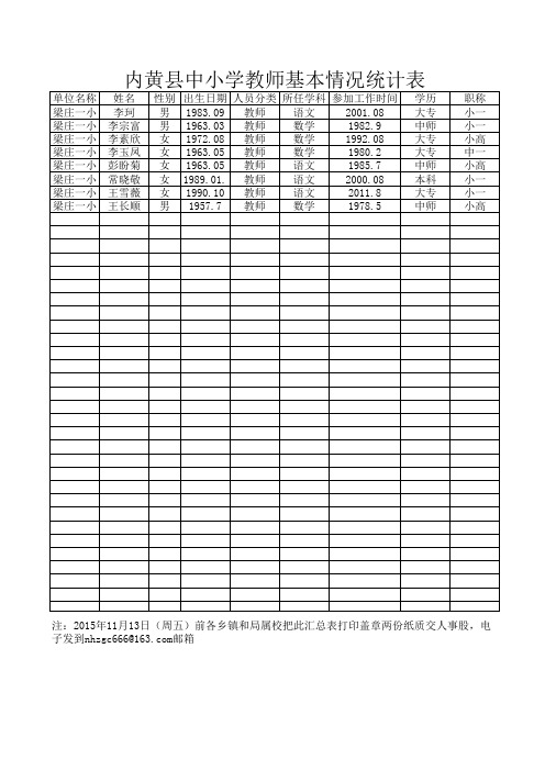 内黄县中小学教师基本情况统计表