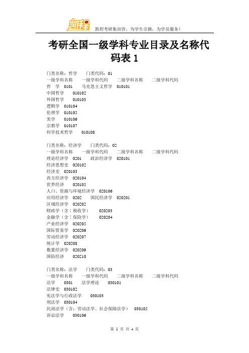 考研全国一级学科专业目录及名称代码表1