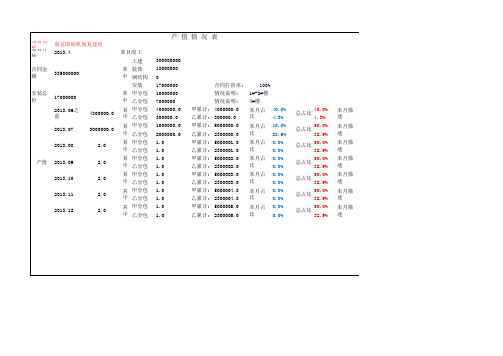 月度产值情况表