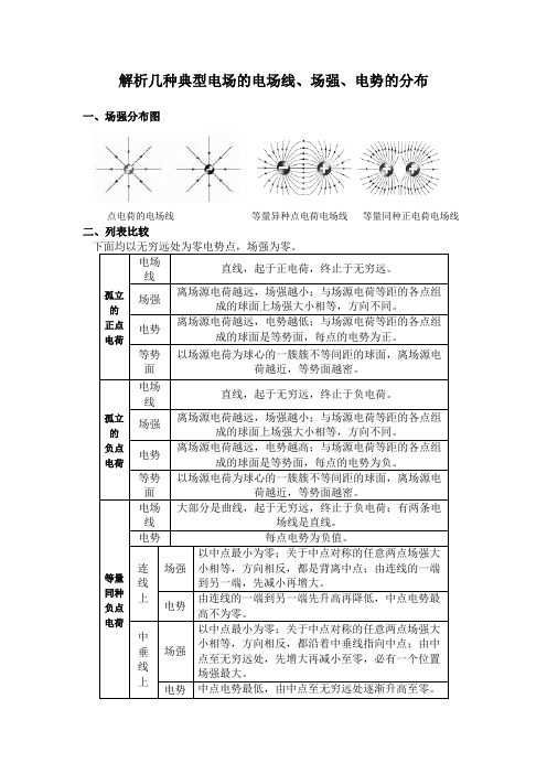 解析几种典型电场的电场线、场强、电势的分布