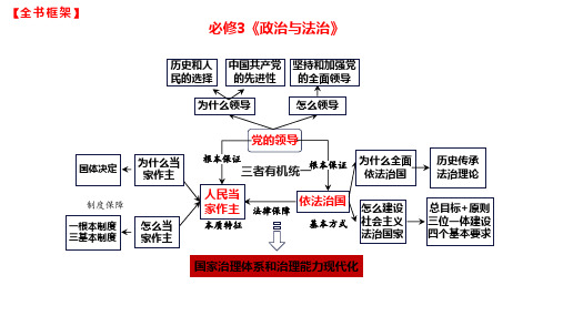 政治与法治第一、二课课件-2025届高考政治一轮复习统编版必修三