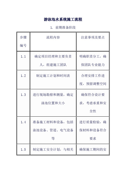 游泳池水系统施工流程