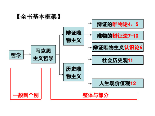 《生活与哲学》第十一课_：寻觅社会的真谛_高考一轮复习