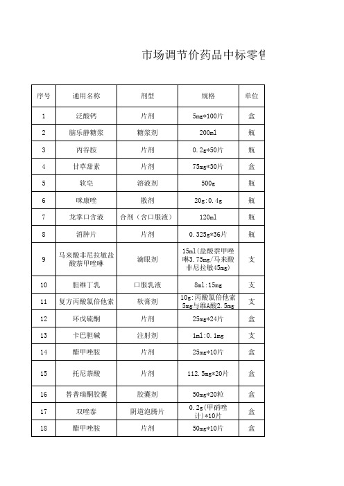 招标价格 带单位 江苏部分中标药品价格公示