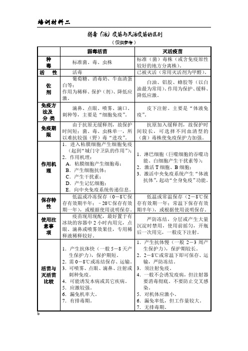 活苗与灭活苗比较2