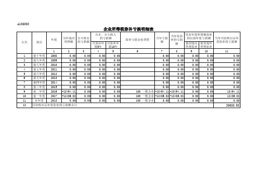 企业所得税弥补亏损明细表