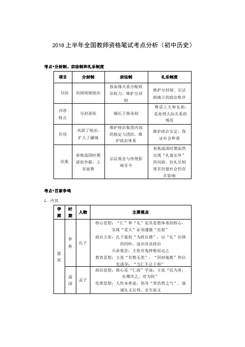 2018上半年全国教师资格笔试考点分析(初中历史).doc