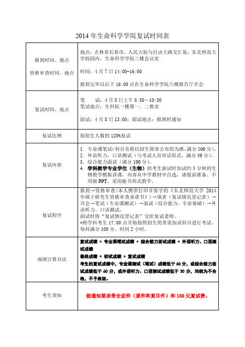 2014年生命科学学院复试时间表