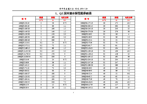 潜水泵选型参数大全更新