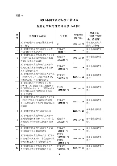 厦门市国土资源与房产管理局