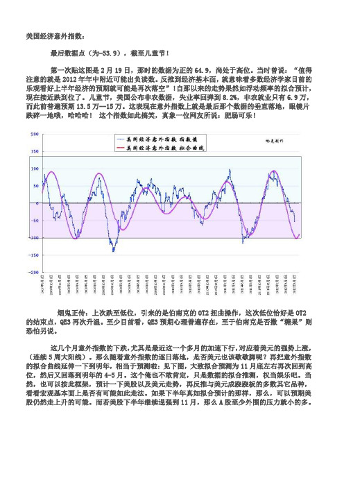 美国经济意外指数