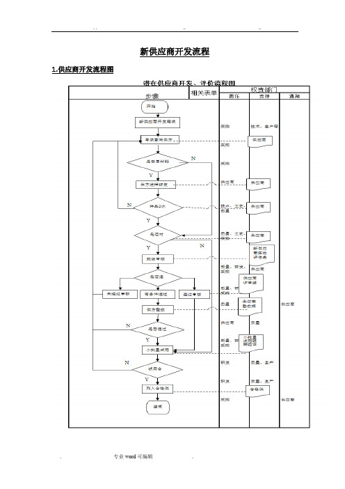 新供应商开发流程图