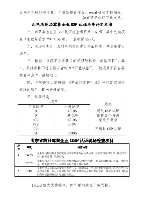 山东省药品零售企业GSP认证检查评定标准