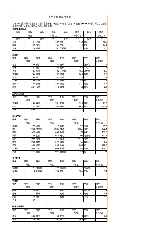 常见食物嘌呤含量表