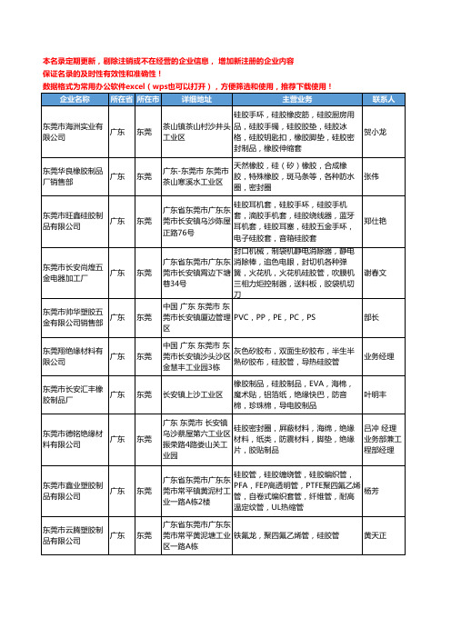 2020新版广东省东莞硅胶管工商企业公司名录名单黄页大全195家