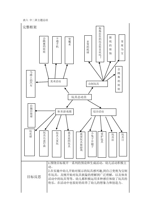 玩具总动员2月主题小结