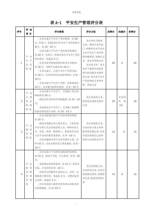 施工企业安全生产评价汇总表