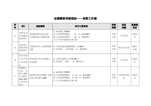 业绩绩效考核指标——党群工作部